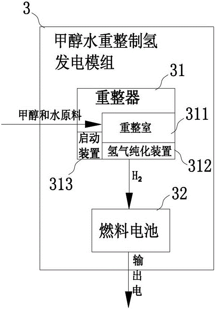 Mobile charging station with multiple groups of methanol-water reforming hydrogen production and power generation modules and method