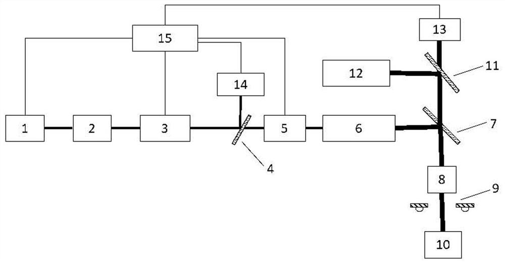 Laser capsulorhexis device and working method thereof