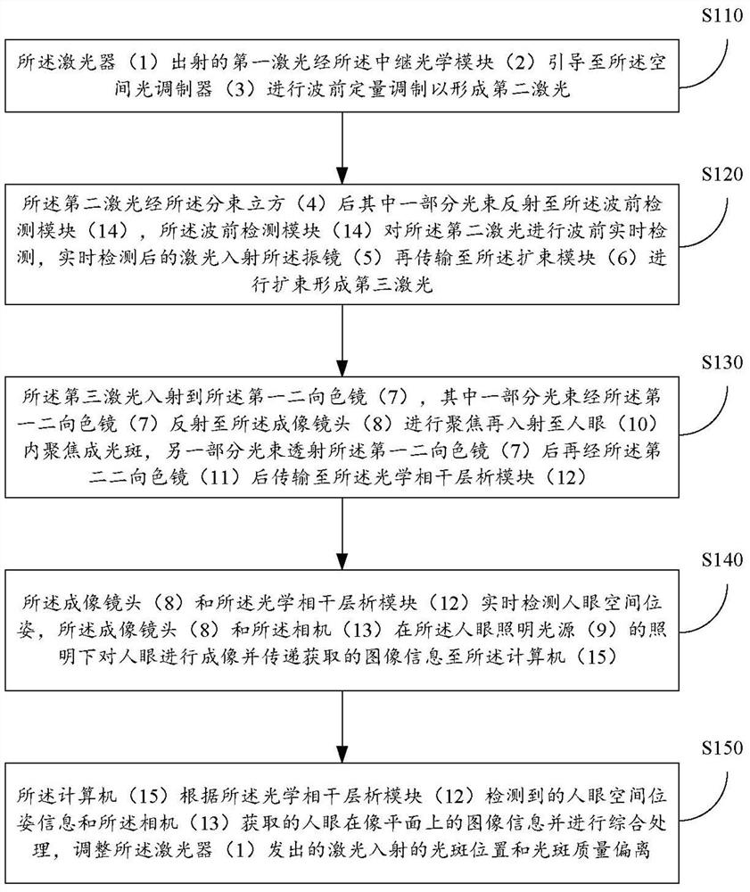 Laser capsulorhexis device and working method thereof