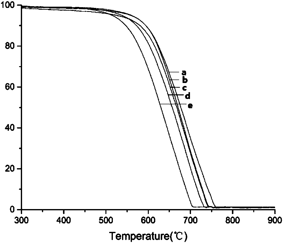 Carbon nanotube-supported catalyst applicable to oxidizing atmosphere and preparation method thereof