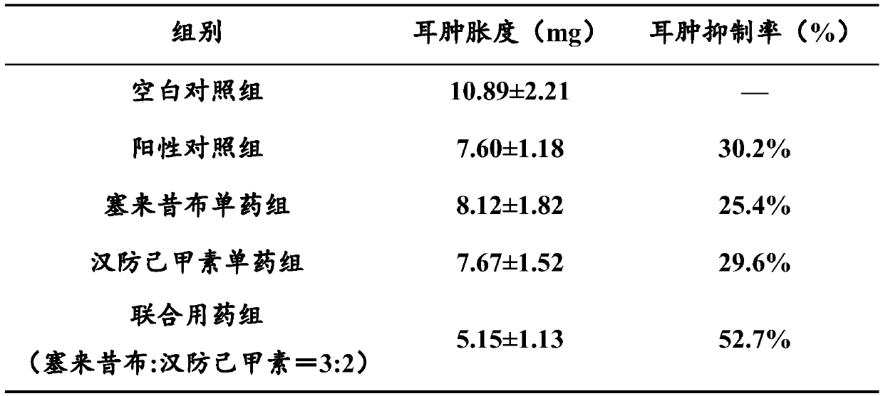 Anti-inflammatory drug for surgical postoperative nursing and preparation method thereof