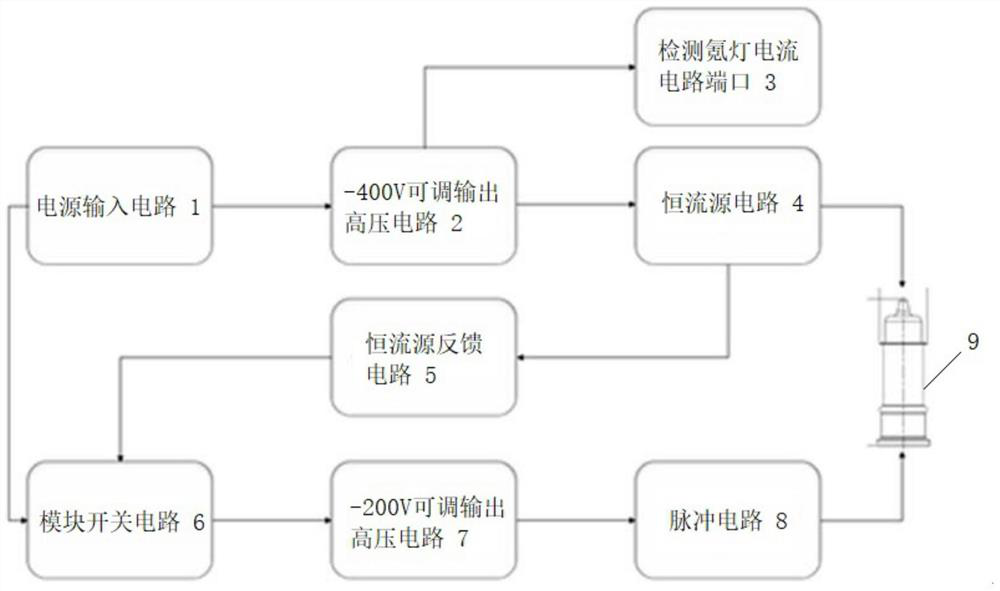 Driving power supply circuit for pulse krypton lamp