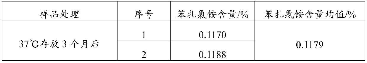 Bacteriostatic gel and preparation process thereof