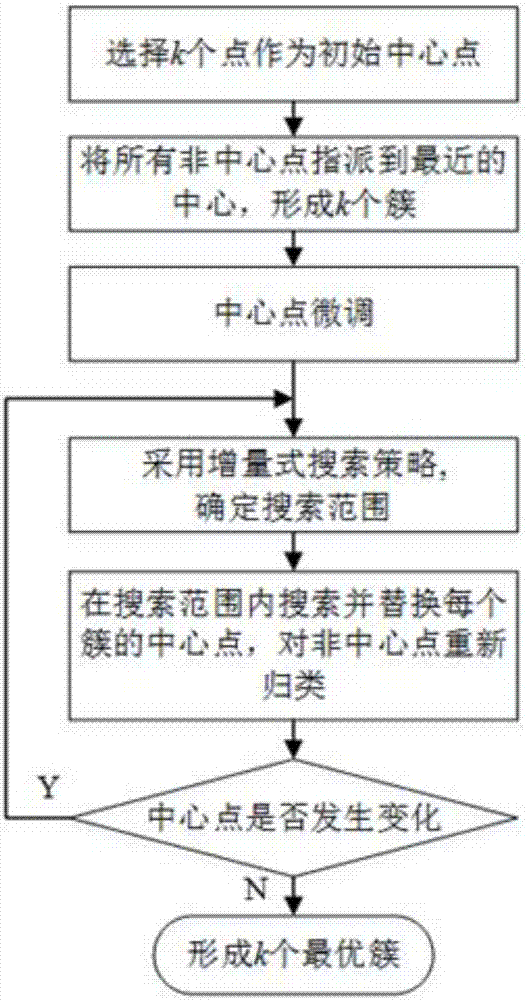 Active splitting section searching method for power system, and island adjustment strategy