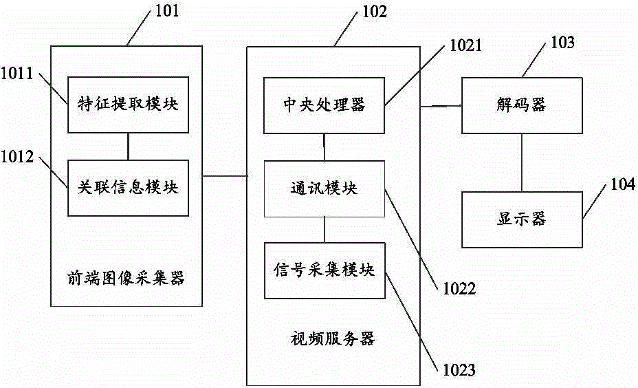 Video monitoring device