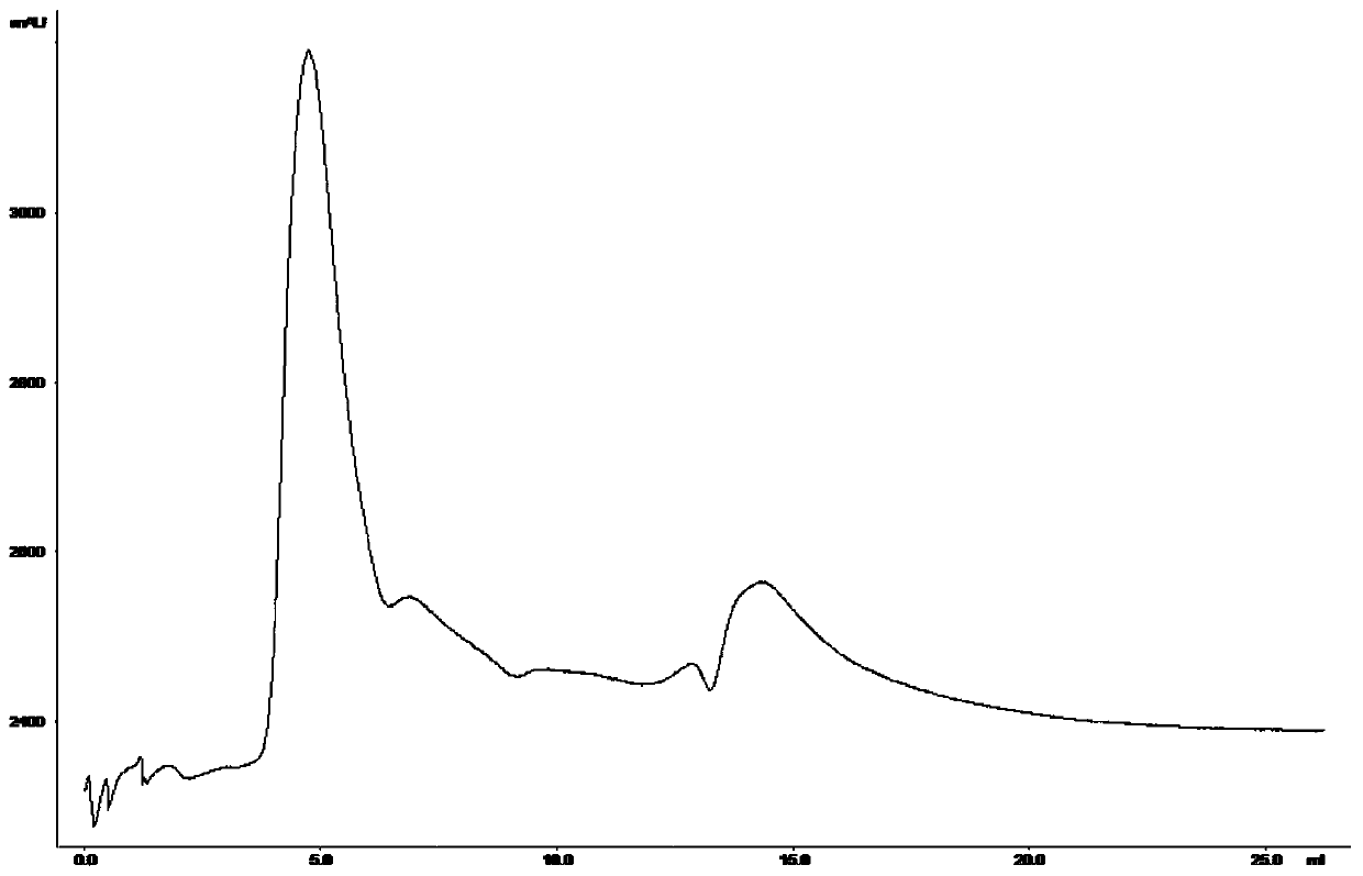 Sorghum drought response gene SbJAZ1 and recombinant vector and expression method thereof