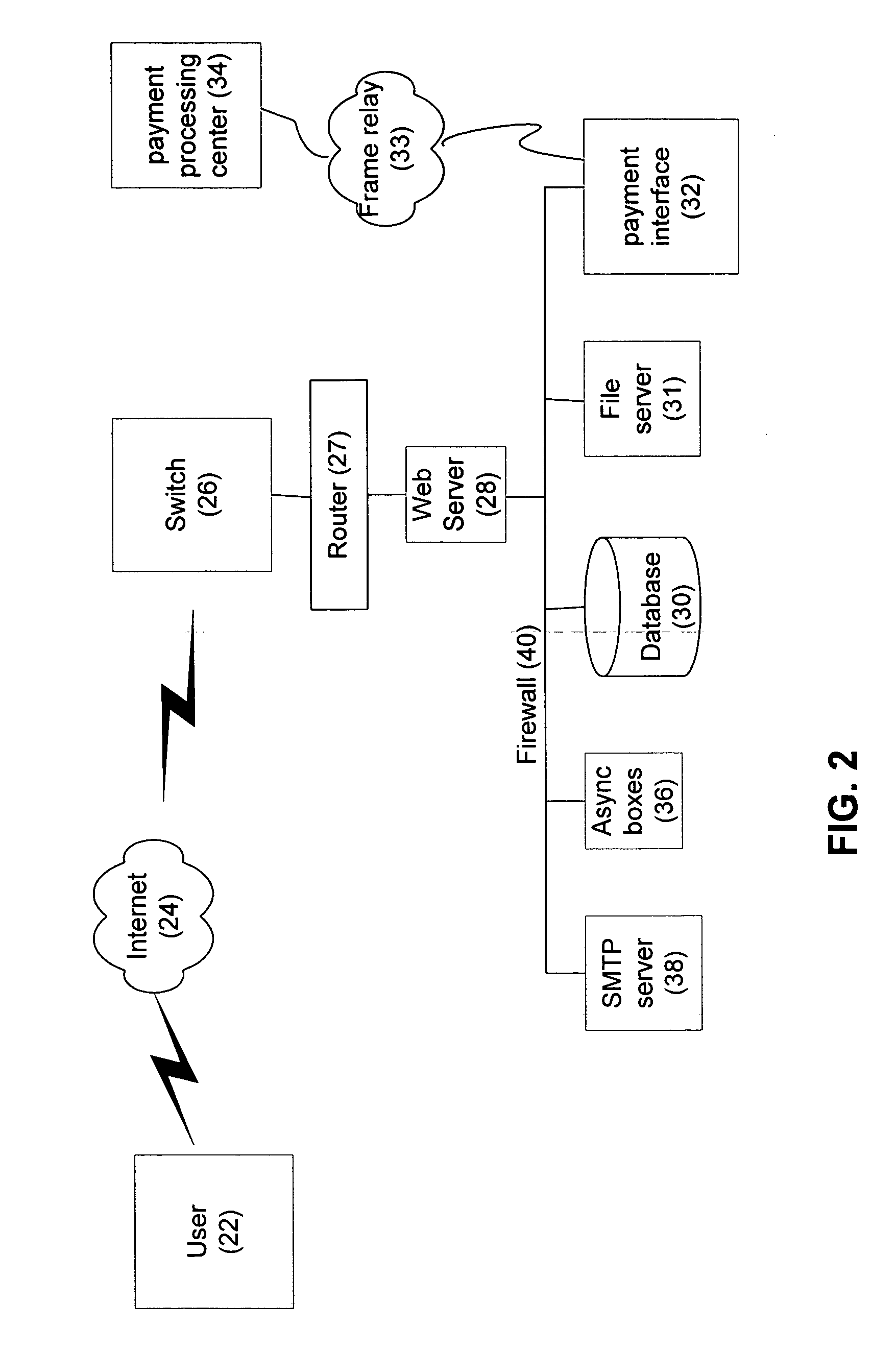 System and method for enterprise event marketing and management automation