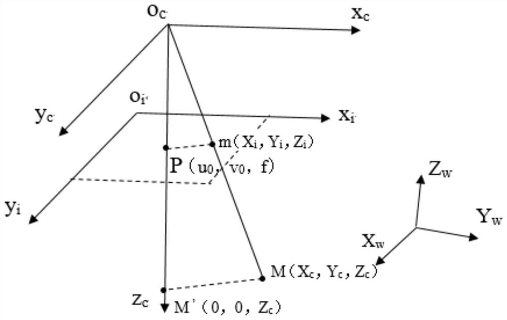 A method and system for hazard identification based on deep learning