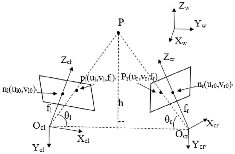 A method and system for hazard identification based on deep learning