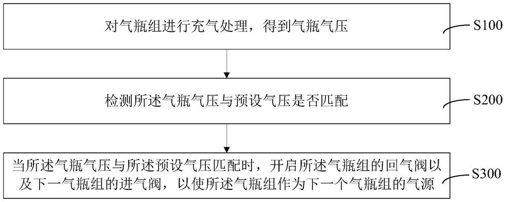 Gas cylinder airtightness detection method and device