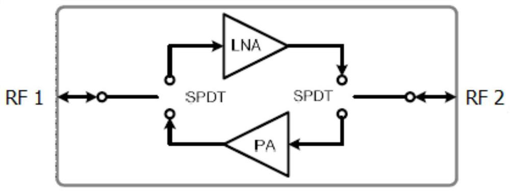 A Broadband Bidirectional RF Amplifier Based on CMOS Technology