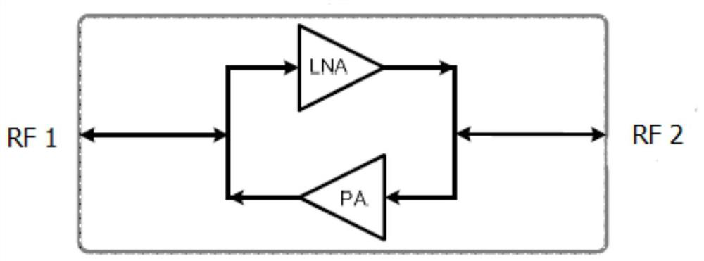 A Broadband Bidirectional RF Amplifier Based on CMOS Technology