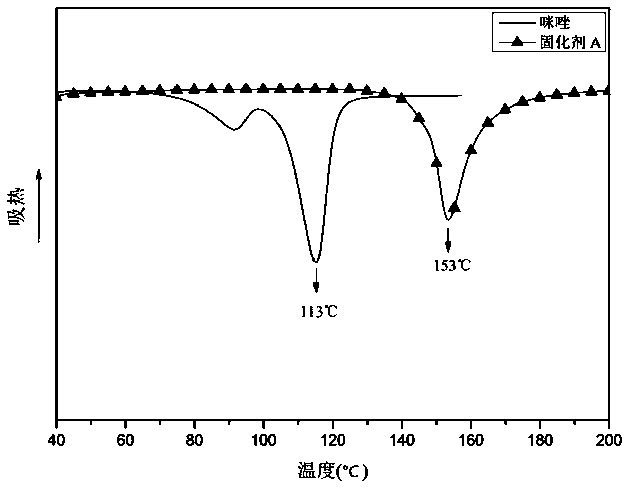 Flame-retardant imidazole latent curing agent and preparation method thereof