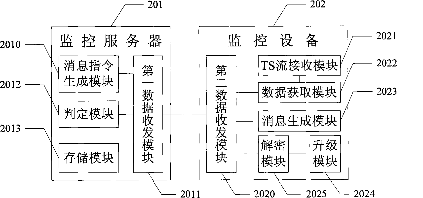 Television network monitoring system and monitoring method thereof