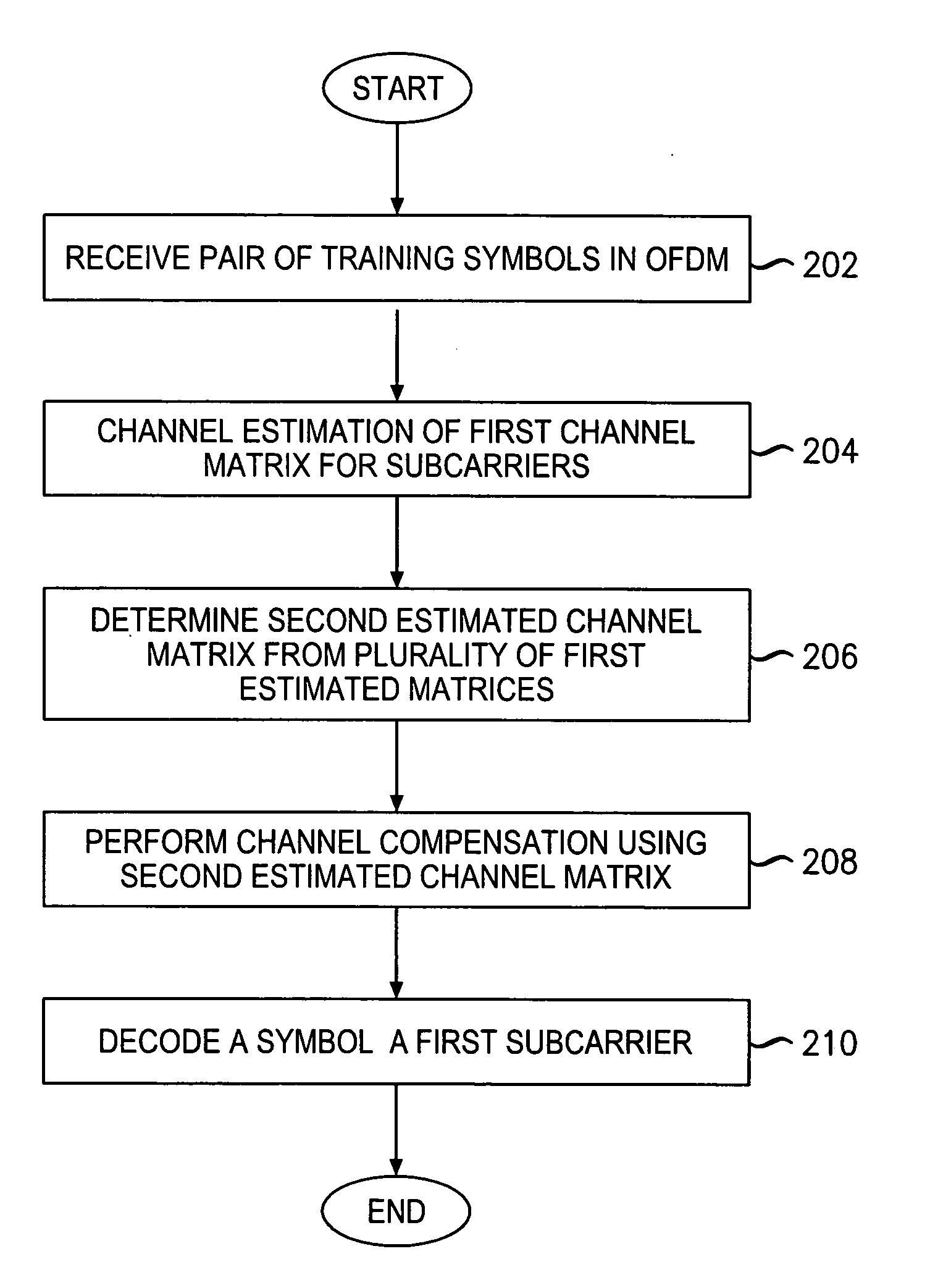 System, method and apparatus for channel estimation based on intra-symbol frequency domain averaging for coherent optical OFDM