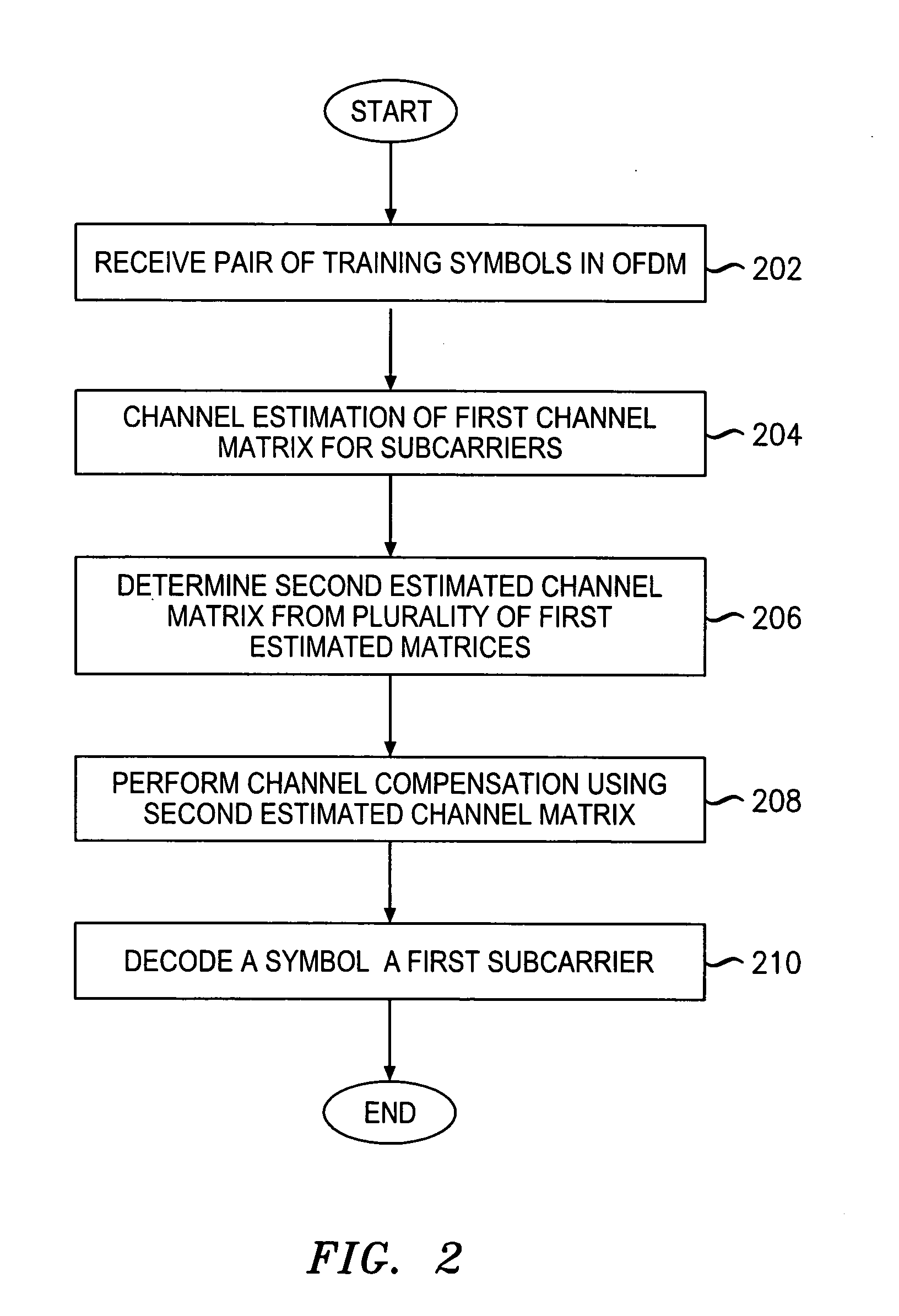 System, method and apparatus for channel estimation based on intra-symbol frequency domain averaging for coherent optical OFDM