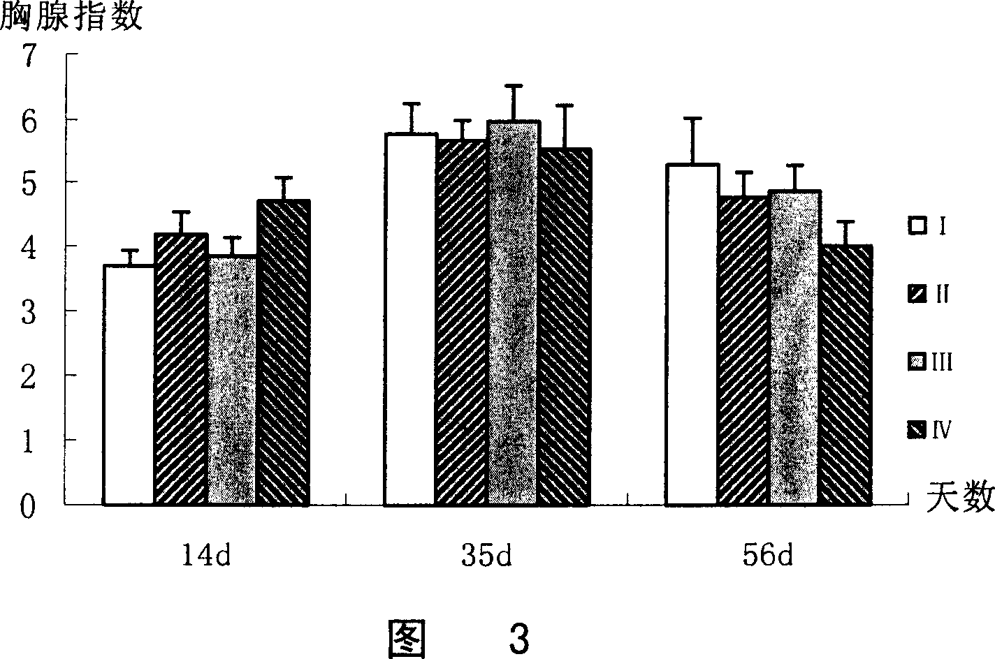 Scale preparation method of bursin and application of used as avian influema vaccine adjuvant