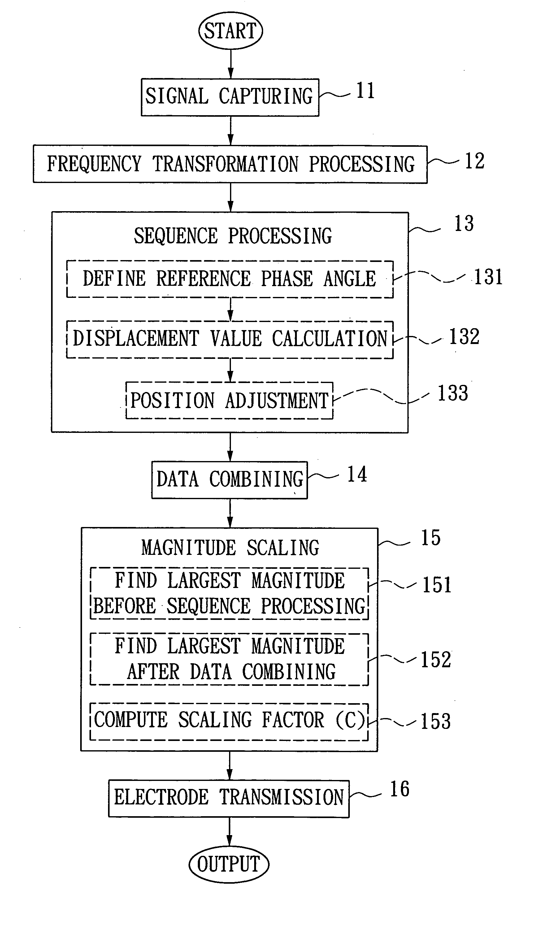 Signal processing method and module