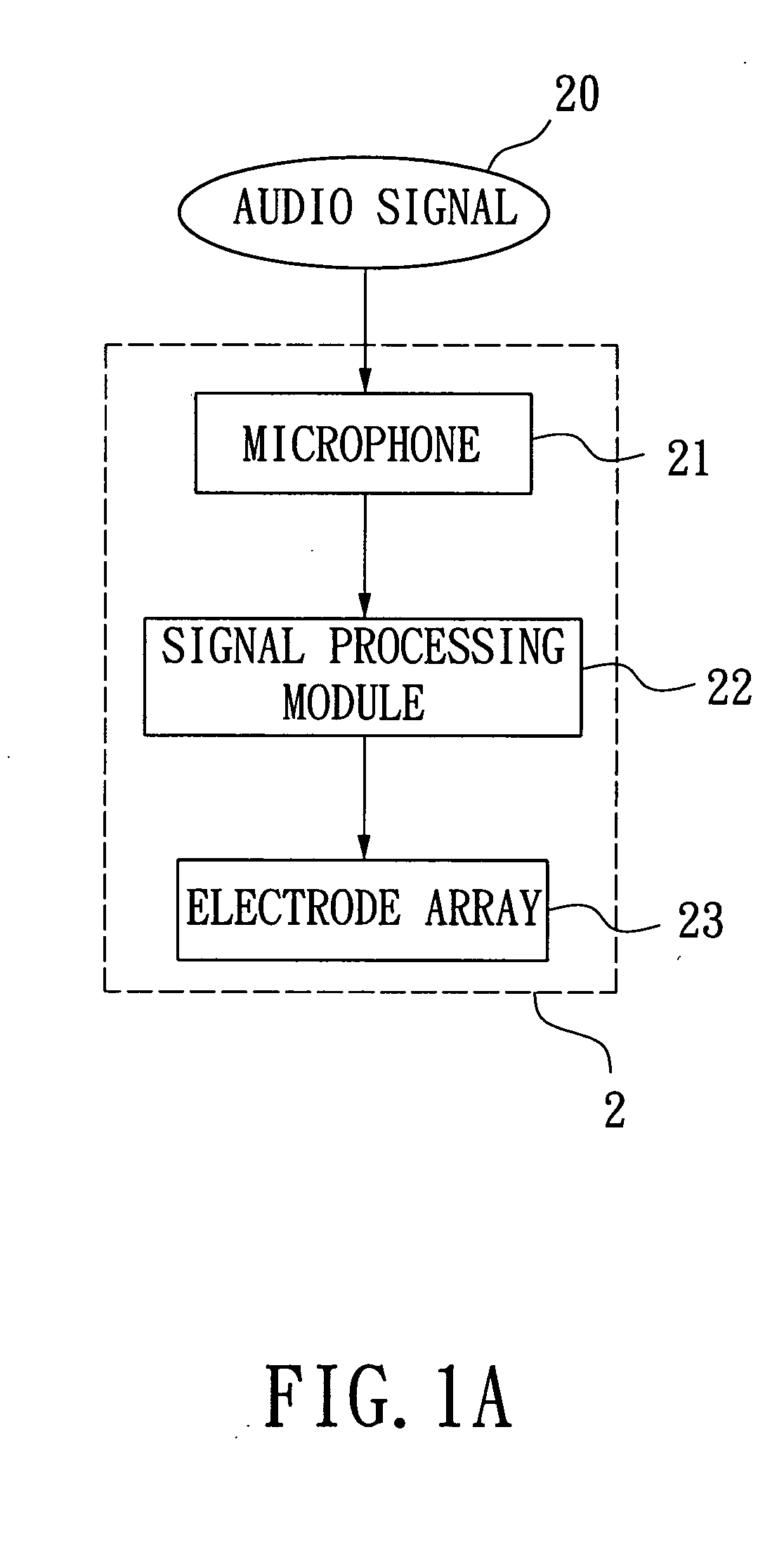 Signal processing method and module