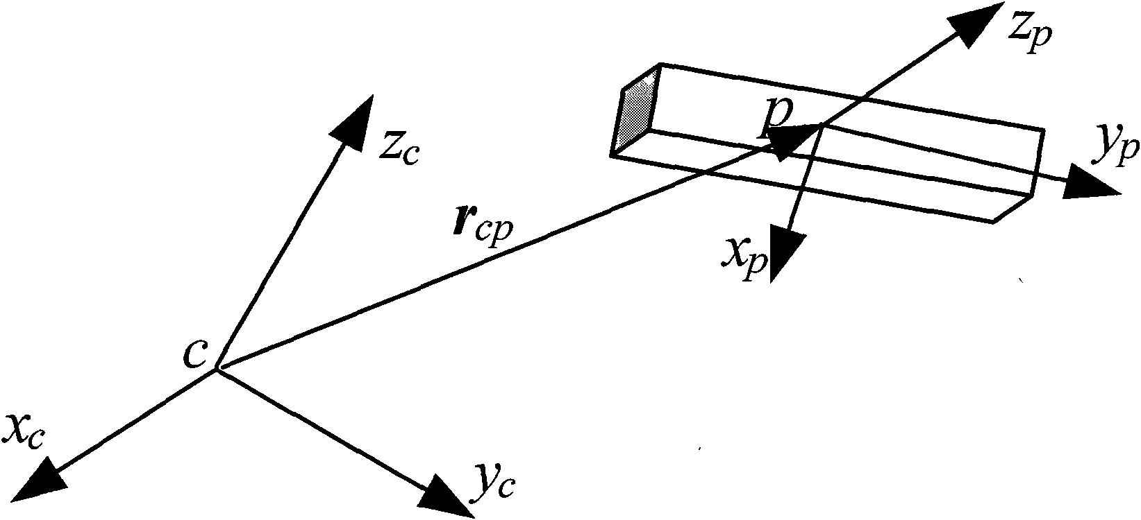 Angle parametrized macro modelling method of micro-electro-mechanism system