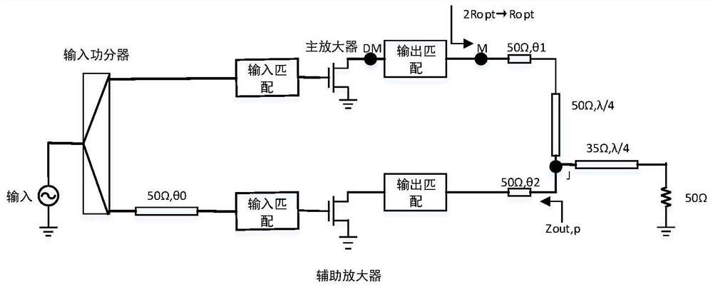 Large-bandwidth compact Doherty power amplifier structure