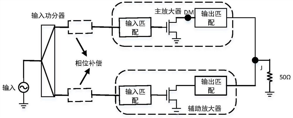 Large-bandwidth compact Doherty power amplifier structure