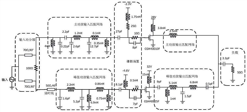 Large-bandwidth compact Doherty power amplifier structure