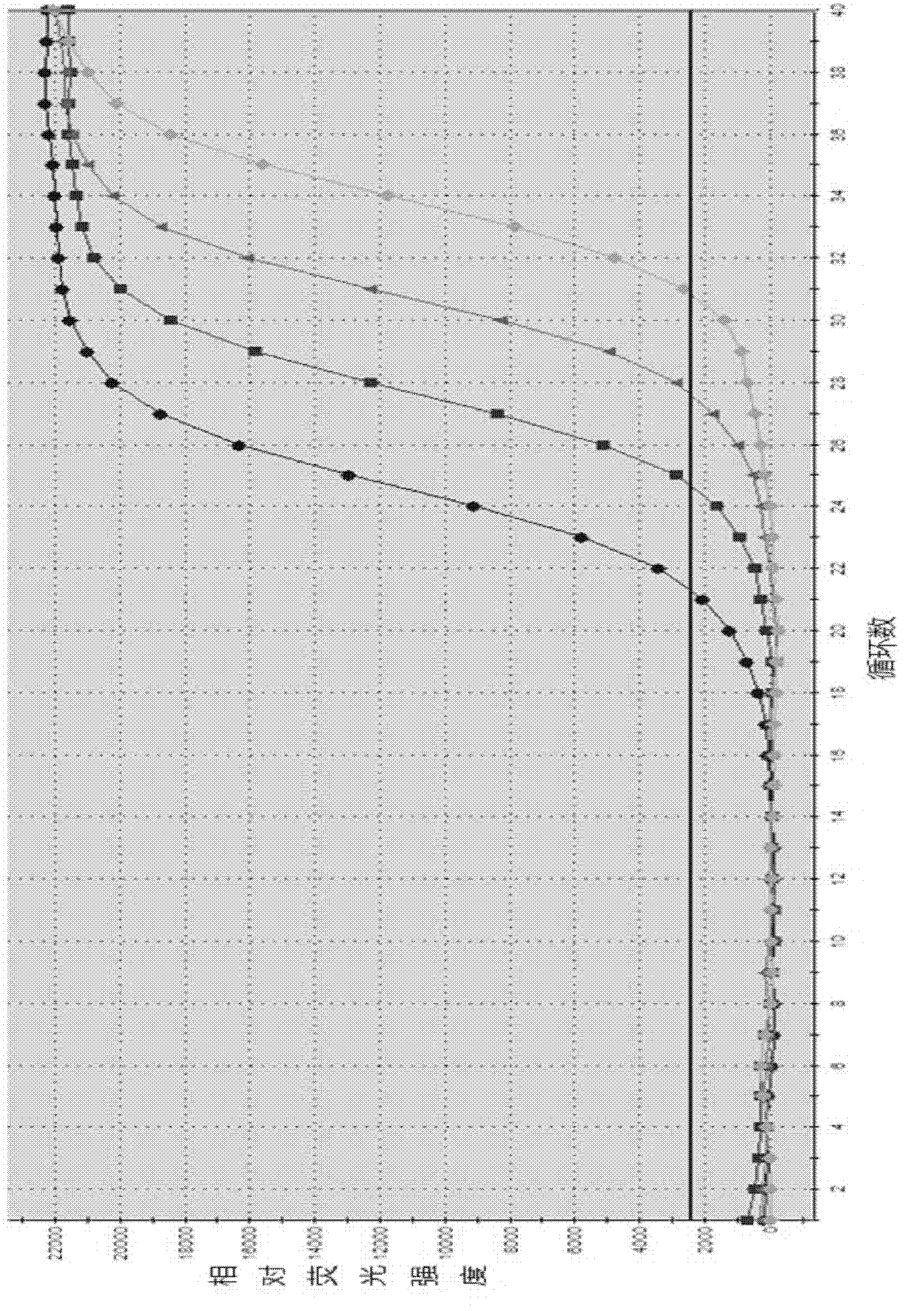 Ureaplasma urealyticum PCR (Polymerase Chain Reaction) detection kit and detection method thereof