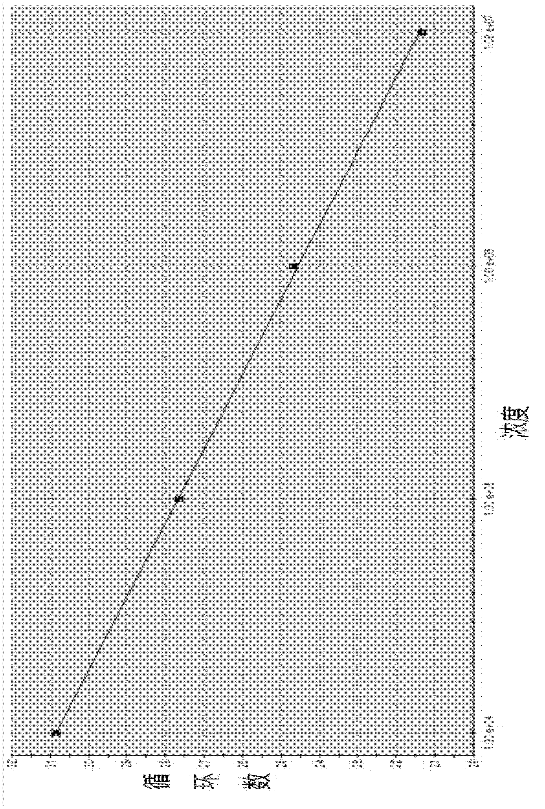 Ureaplasma urealyticum PCR (Polymerase Chain Reaction) detection kit and detection method thereof