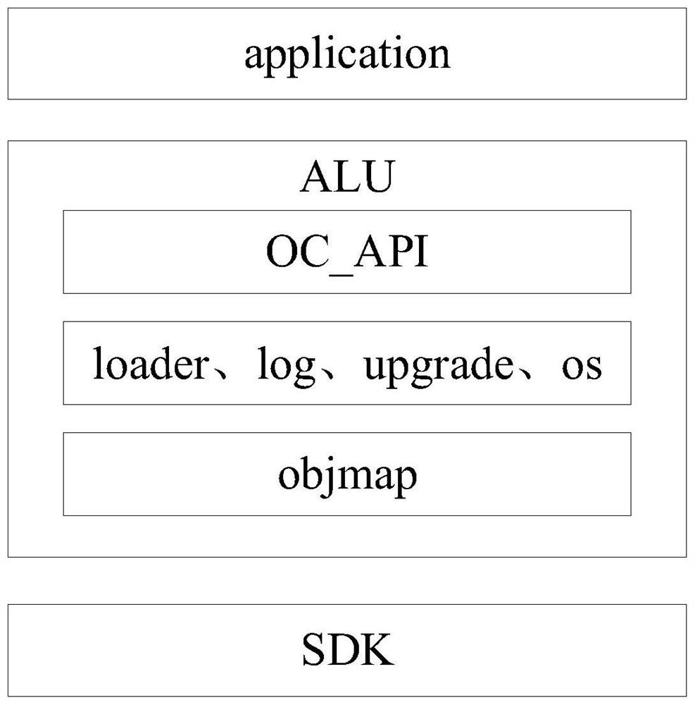Software upgrading method, device and equipment based on OpenCPU