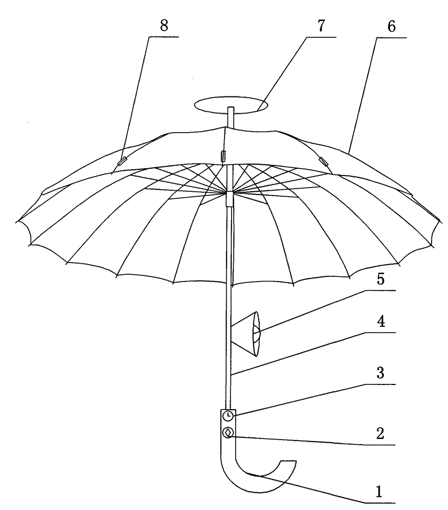 Portable umbrella