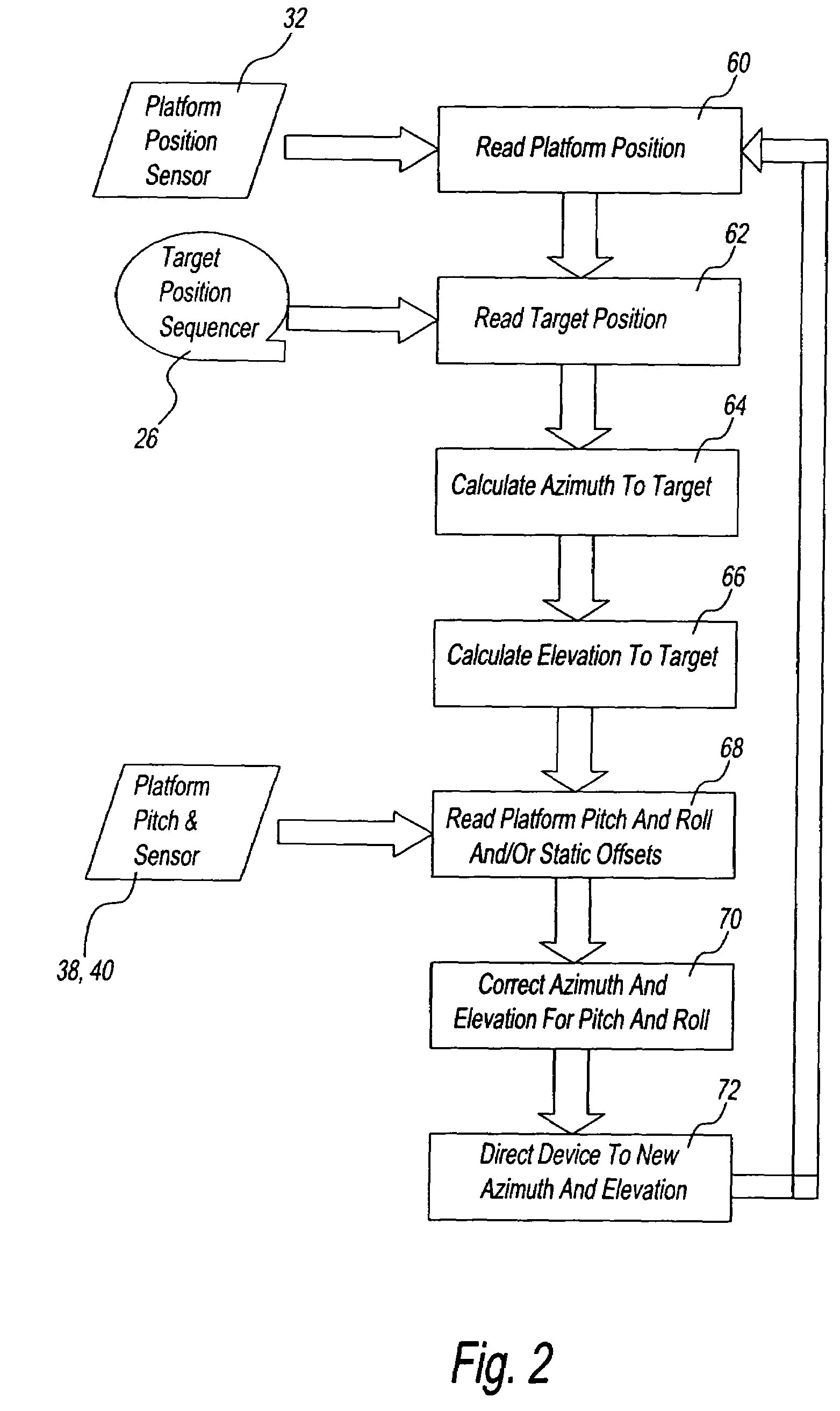 Apparatus for automatically pointing a device at a target
