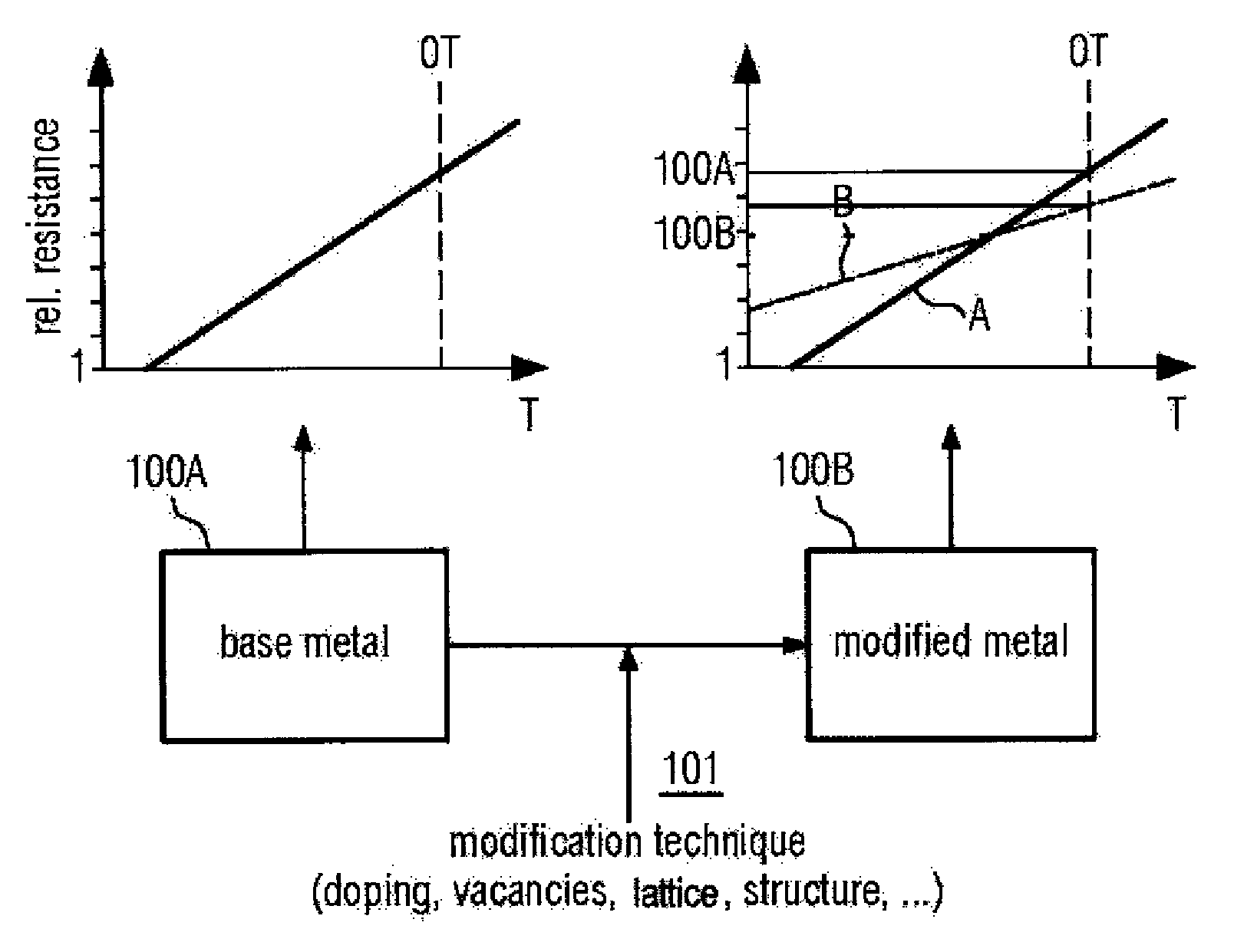 Technique for forming metal lines in a semiconductor by adapting the temperature dependence of the line resistance