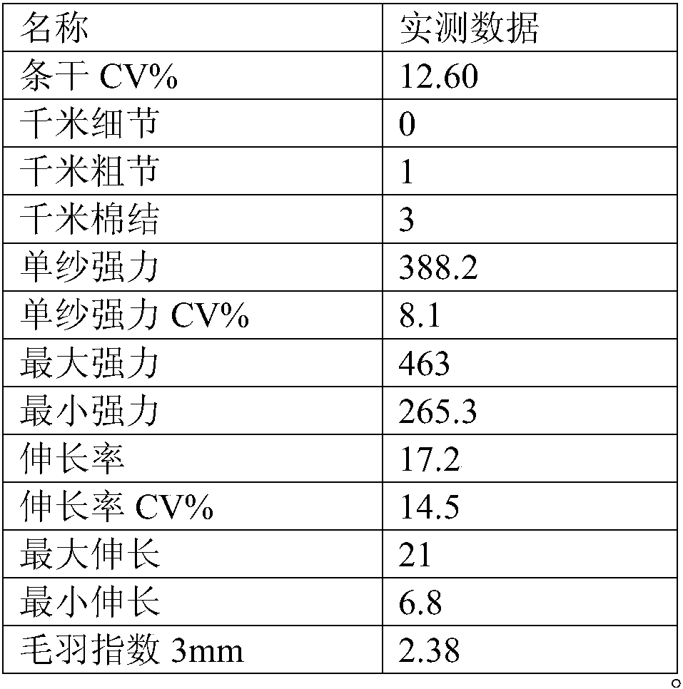 Production process for flame-retardant sewing threads