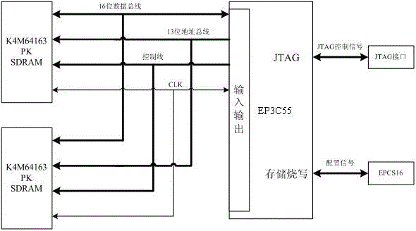 Field programmable gate array-based (FPGA-based) fatigue driving binocular detection hardware platform