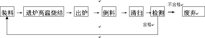 Intelligent efficient sagger detection device based on visual system