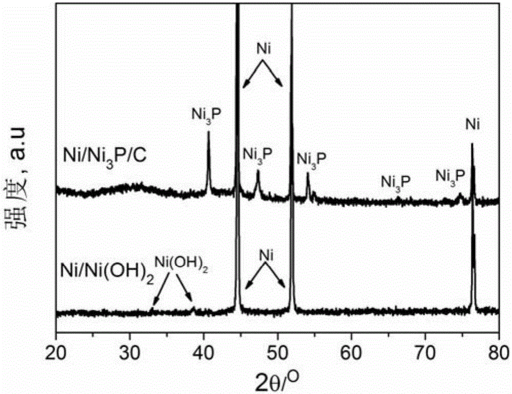 Foamed nickel self-supported flake-shaped Ni3P/C composite material for sodium ion battery negative electrode and preparation method for composite material