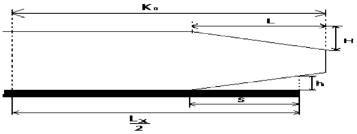 Dynamic model control method of chamfering position of intermediate roll in 20-high rolling mill