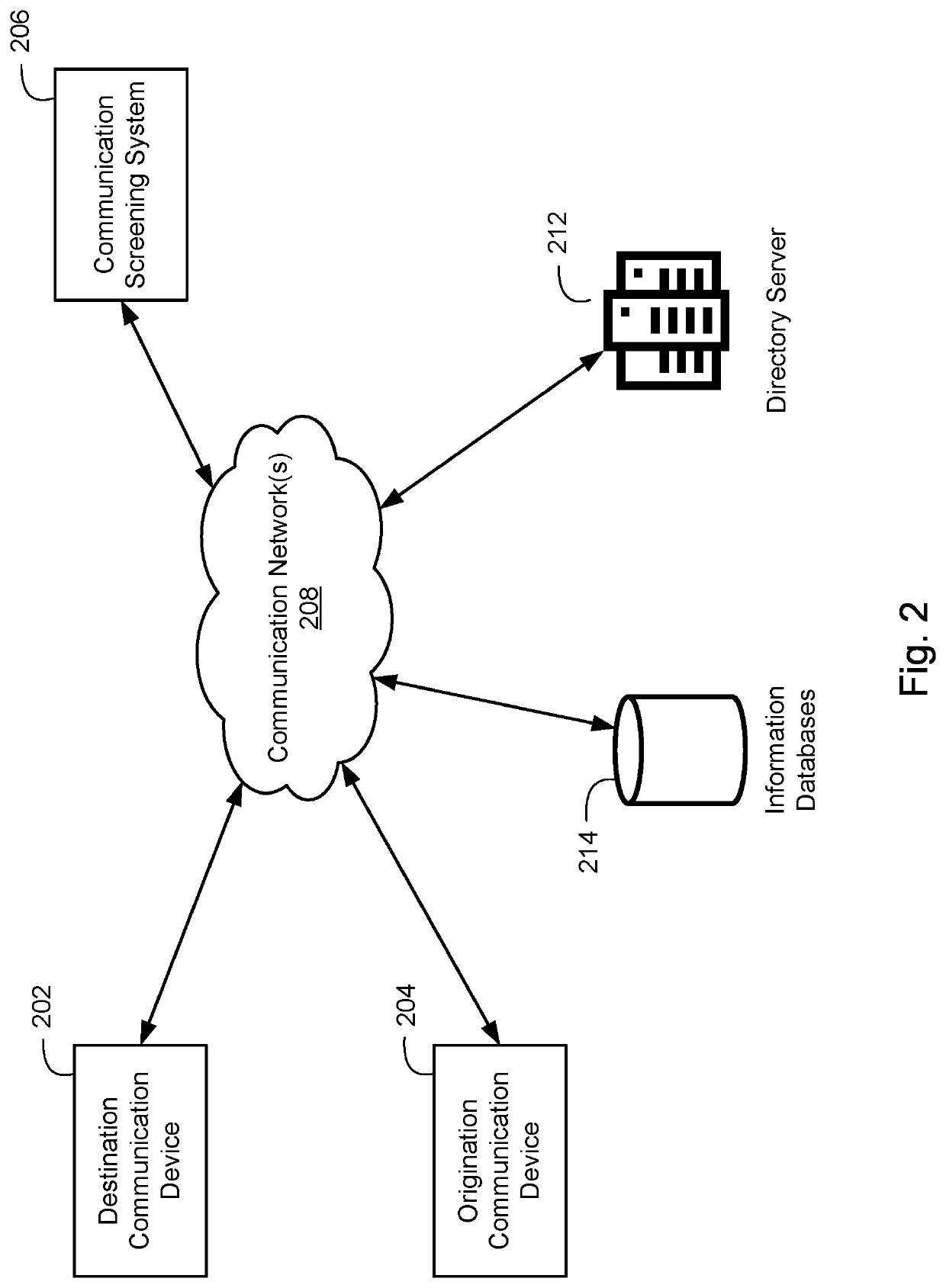 System and method for determining unwanted call origination in communications networks