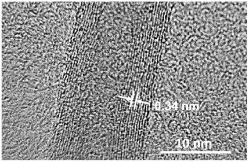 Preparation method of foamed aluminum reinforced by synergism of carbon nano tubes and alumina particles