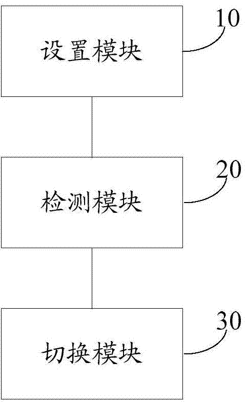 Method and device for switching central processing unit (CPU) working modes according to application scenarios