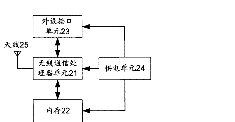 Multimedia service device and system, method for realizing the multimedia services