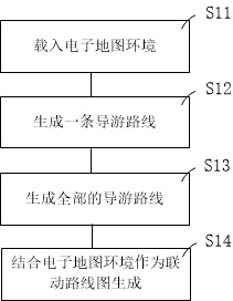 Tour guide reservation and service linkage information processing method and system and storage medium
