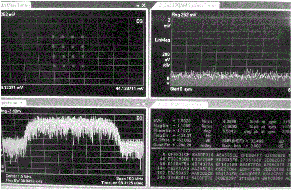 Ka waveband radio frequency modulation system and method