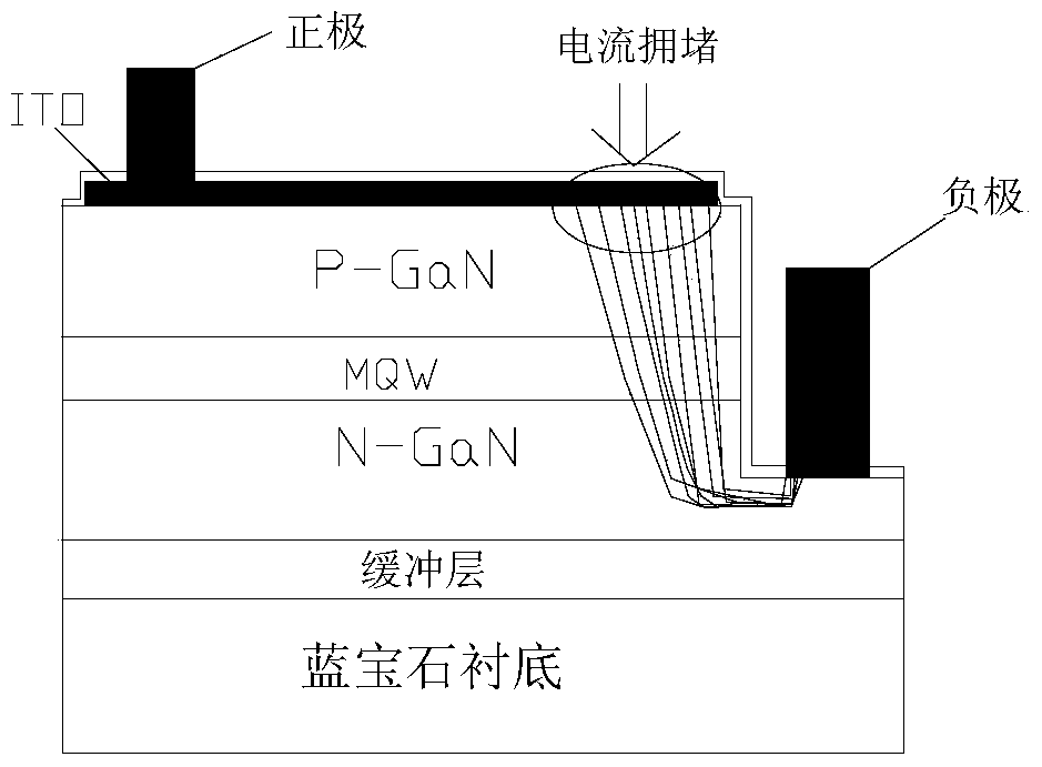 LED chip and its preparation method