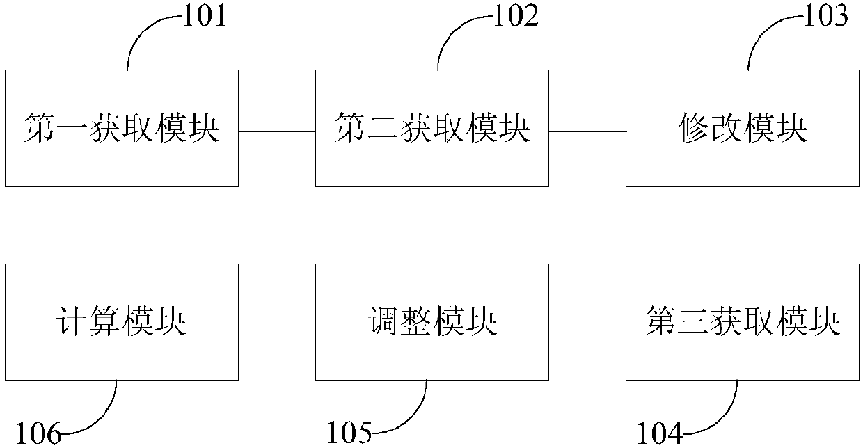 Chinese sentiment analysis method and system