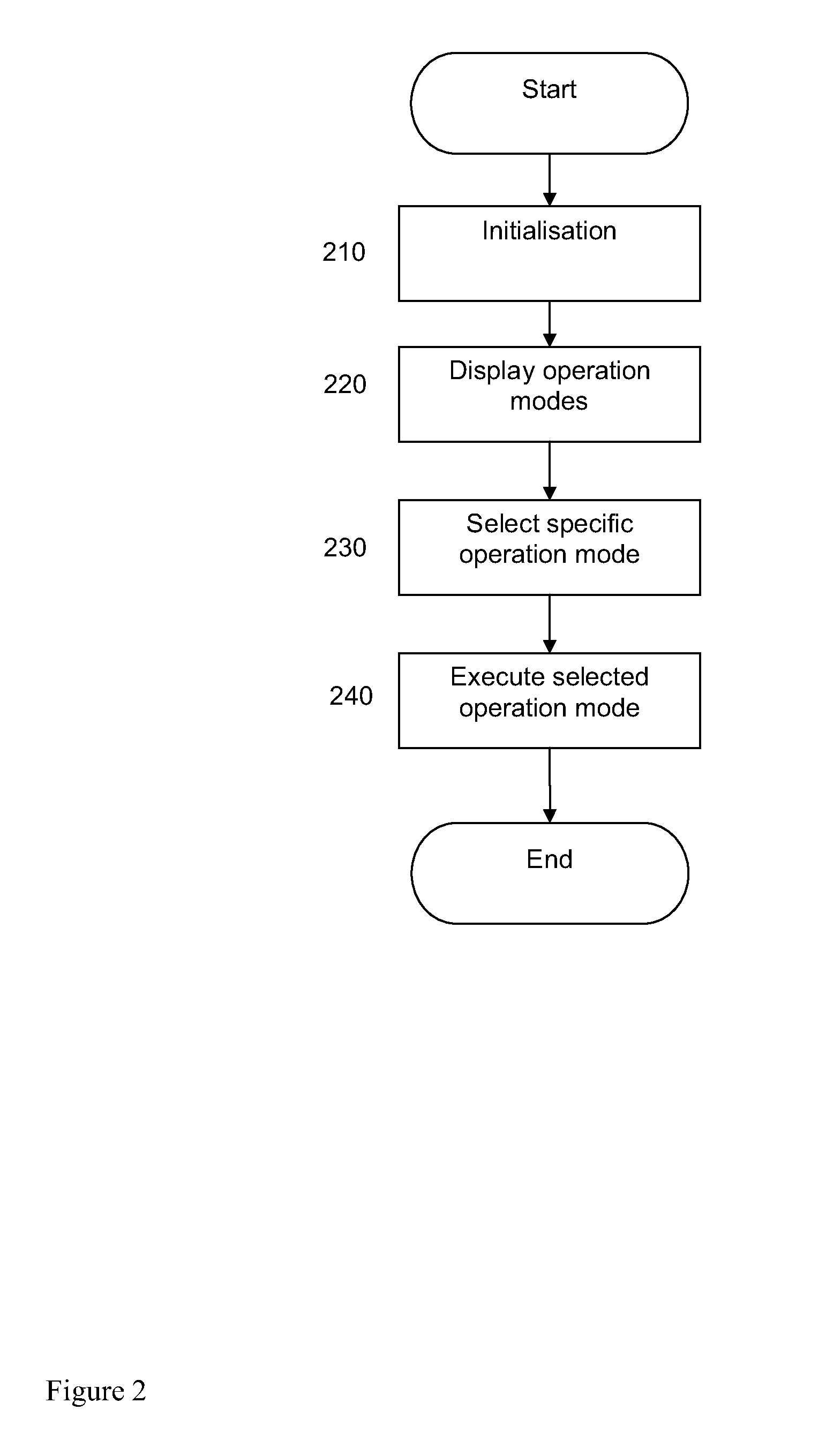 Medical system and method for providing glycemic control based on glycemic response information