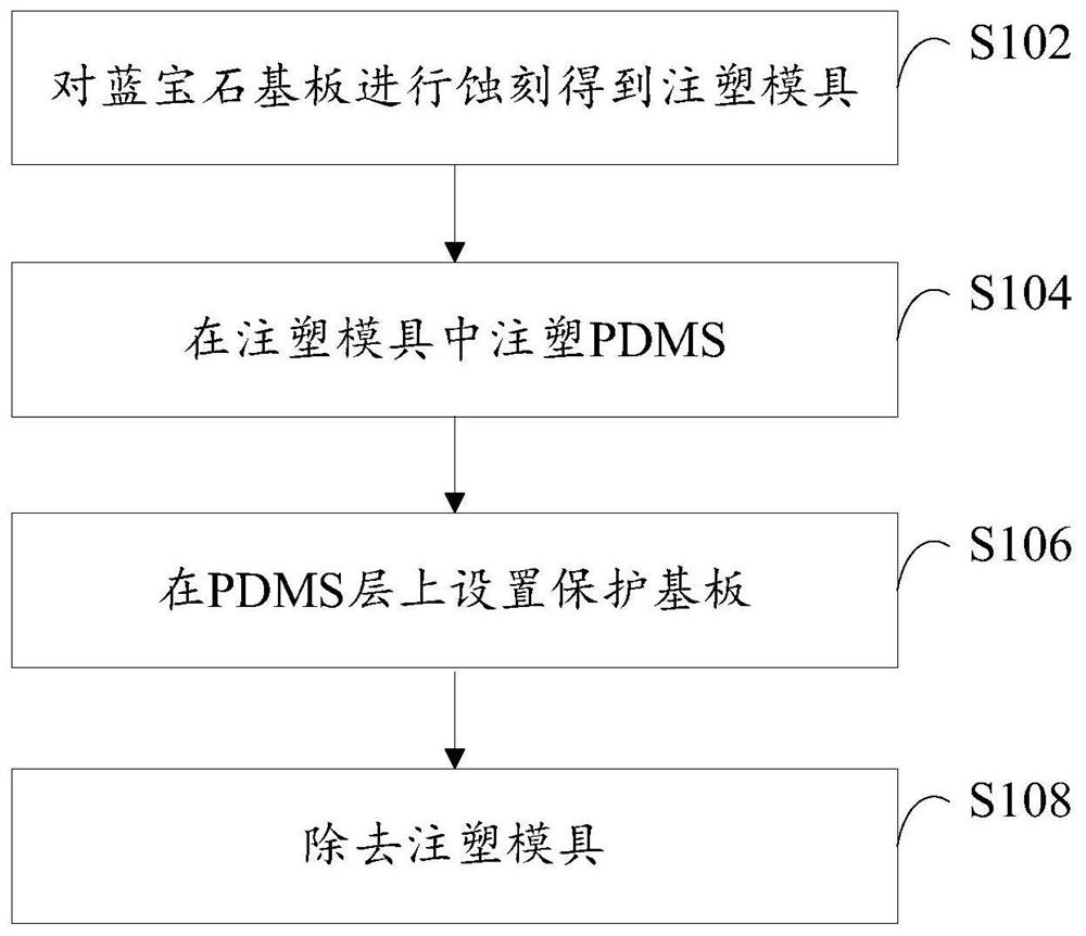 A transfer member and its preparation method, transfer head