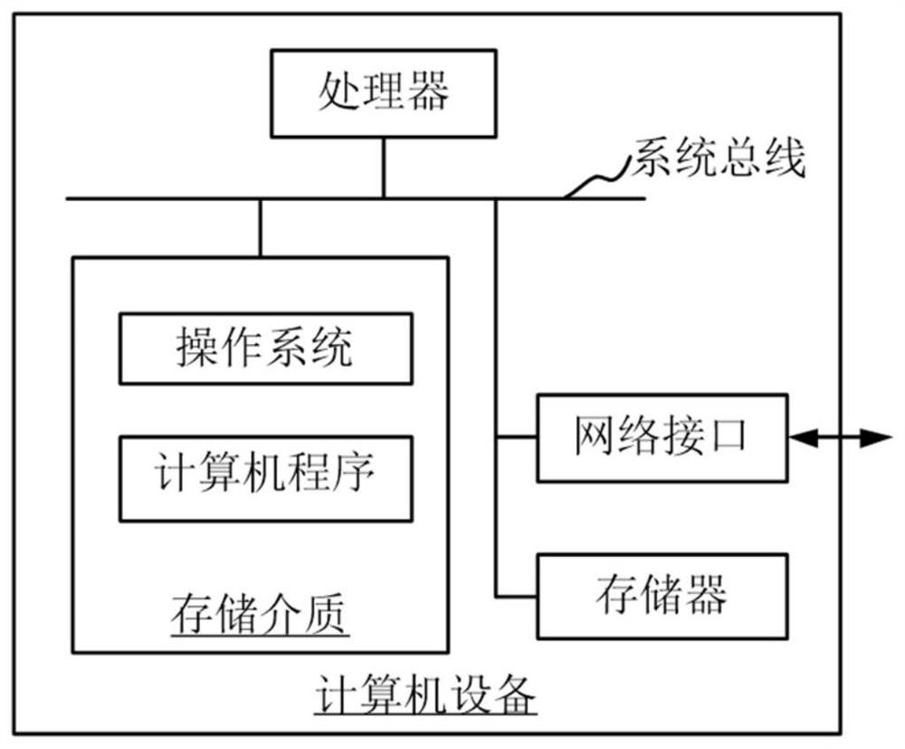 Method, device and equipment for generating word file based on extensible markup language file