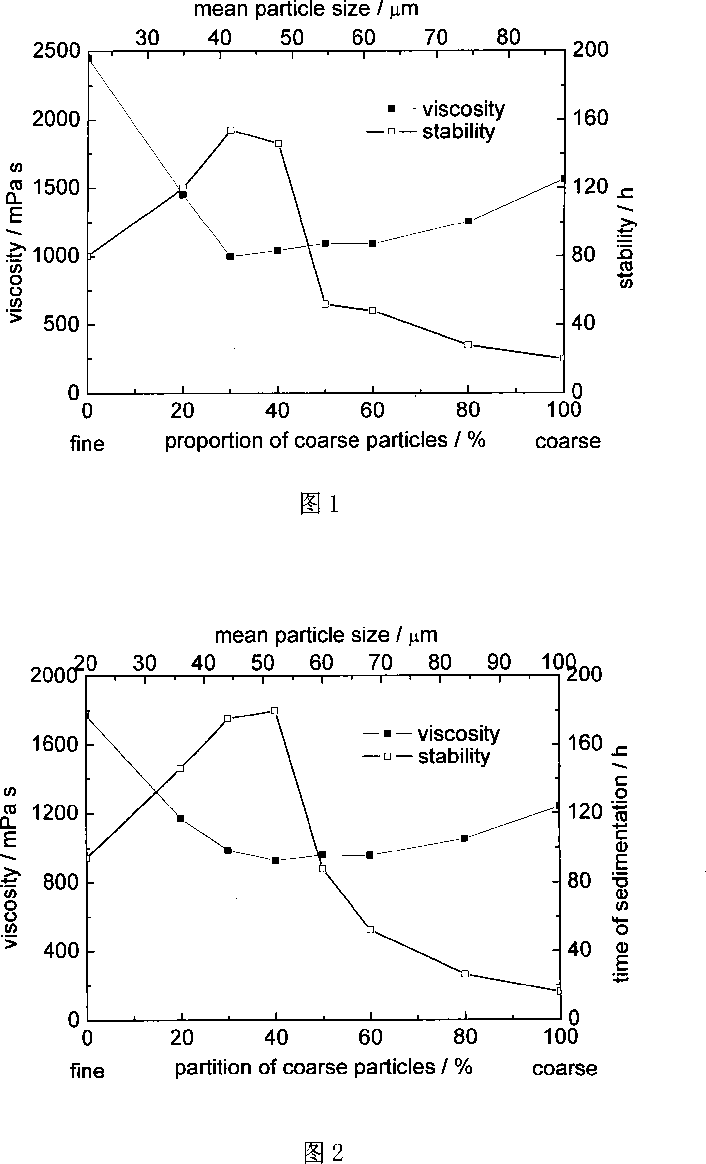 Water coke slurry for gasification and preparation method thereof